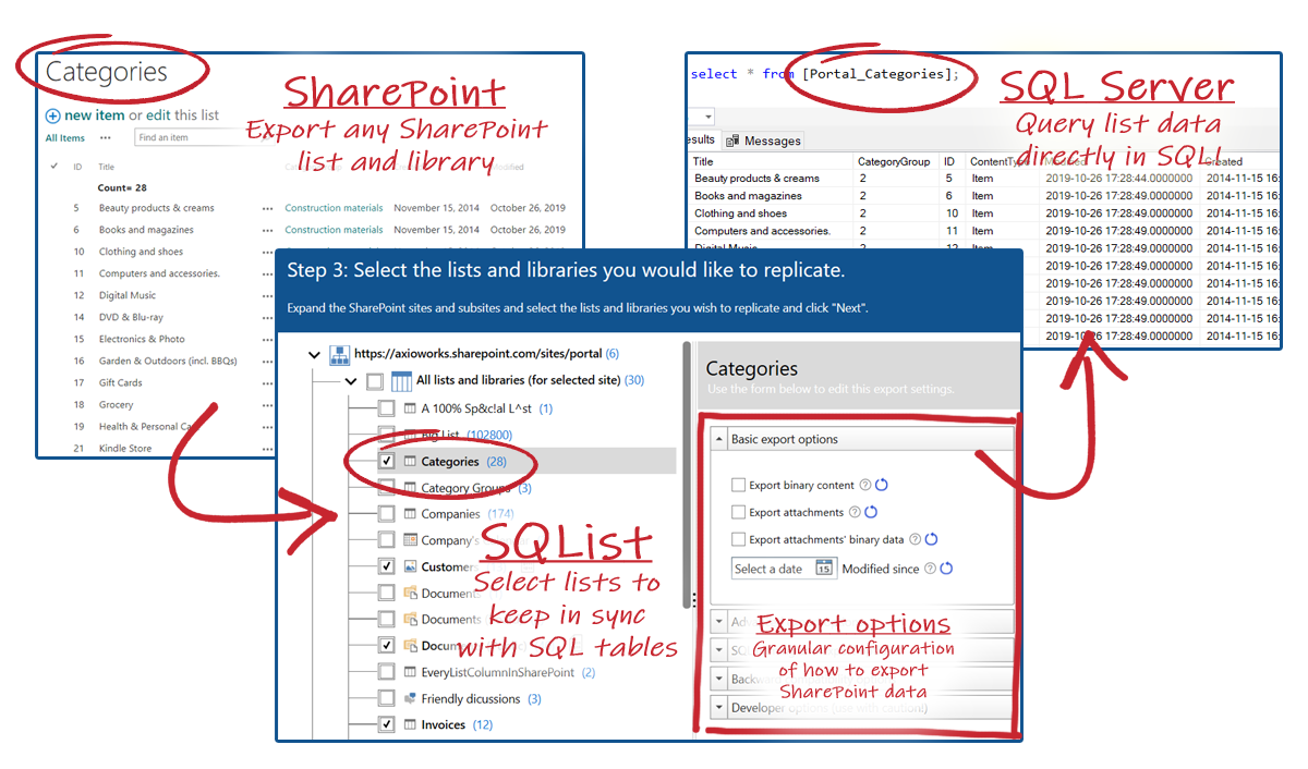 AxioWorks SQList